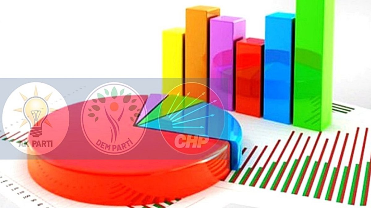 Anketa hilbijêrên bêkar ên bi dîploma: DEM di nav sê partiyên sereke de ye